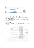 공업수학 실험 - 기체흡수 실험-6