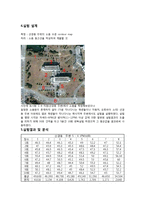 인간공학 실험 - Noise level 측정-3