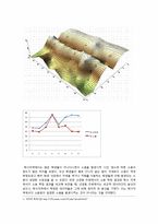 인간공학 실험 - Noise level 측정-7