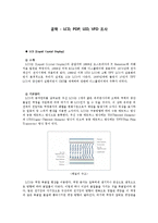 공학 - LCD, PDP, LED, VFD 조사-1