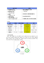 공학 - LCD, PDP, LED, VFD 조사-7