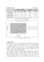 기계공학 실험 - 보의처짐-9