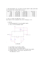 통신공학 실험 - FM 변조 및 복조-6