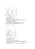 화학공학 실험 - 열풍온도제어-4