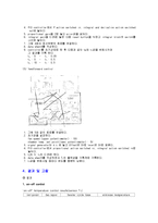 화학공학 실험 - 열풍온도제어-6