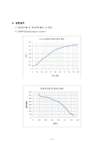 열유체 - 팬효율(kc)[팬(fan)을 통과하는 기체의 유량과 압력의 관계를 측정]-4