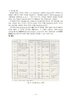 기계공학 실험 - 경도실험-13