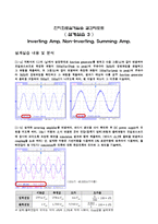 [전자회로설계 실습] Inverting Amp, Non-Inverting, Summing Amp-1
