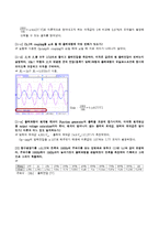 [전자회로설계 실습] Inverting Amp, Non-Inverting, Summing Amp-2