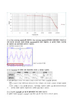 [전자회로설계 실습] Inverting Amp, Non-Inverting, Summing Amp-3