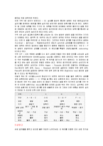열역학 - 일상생활에서 쓰이는 열역학의 예-4