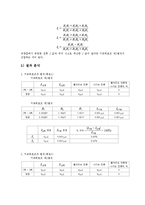 물리 실험보고서 - 키르히호프의 법칙 실험-5