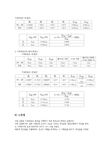 물리 실험보고서 - 키르히호프의 법칙 실험-6