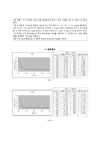 화학공학실험 - 분광광도법에 의한 철의 정량(UV 측정 실험)-4