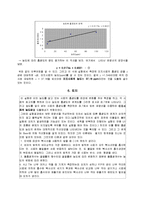 화학공학실험 - 분광광도법에 의한 철의 정량(UV 측정 실험)-6
