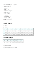 물리학 및 실험과목 - 각운동량 보존실험-3