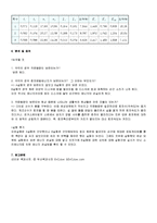 물리학 및 실험과목 - 각운동량 보존실험-4