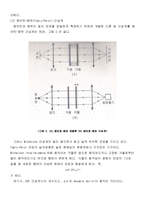 현대물리실험 - 마이켈슨(A.A.Michelson), 패브릿-패럿(Fabry-Perot) 간섭계-2