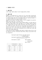 화학실험 - 재결정과 거르기-1