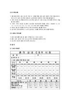 토질역학 실험 - 실내 CBR 시험-4