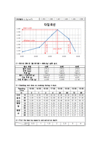 토질역학 실험 - 실내 CBR 시험-5