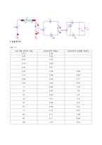 전자회로 및 실험 - Diode Characteristics[예비와 결과 보고서]-6