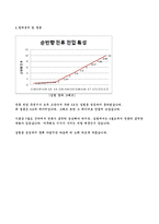 전자회로 및 실험 - Diode Characteristics[예비와 결과 보고서]-7