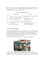 공학 - LED, OLED, LCD, PDP에 대하여 조사-4