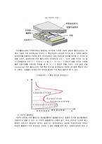 공학 - LED, OLED, LCD, PDP에 대하여 조사-8