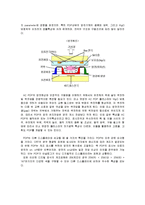 공학 - LED, OLED, LCD, PDP에 대하여 조사-9