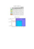 공학 - LED, OLED, LCD, PDP에 대하여 조사-11