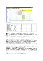 [일반물리실험] 충돌-충격과 운동량-2