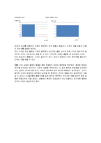 [일반물리실험] 충돌-충격과 운동량-3
