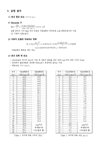 실험보고서 - 자동차 풍동실험 결과보고서-6