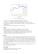 실험보고서 - 자동차 풍동실험 결과보고서-9