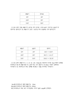 기초전기회로실험 - 멀티미터 사용법-4