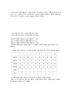 기초전기회로실험 - 멀티미터 사용법-5