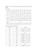 기초전기회로실험 - 멀티미터 사용법-9