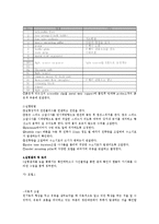 유체역학실험 - 수소기체를 통한 유동가시화 실험-6