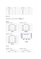 물리학및 실험 - 공명-4