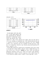 물리학및 실험 - 공명-5