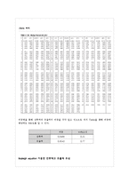 화학공학 실험 - 단증류 결과 보고서-3