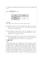 화학공학 실험 - 단증류 결과 보고서-6