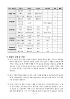 자동차 공학 실험 - 엔진 튠업(Engine Tune-up)-6