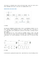전기전자공학 - Bridge circuit적용 및 응용-2