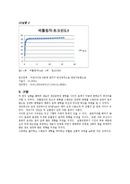 기계공학실험 - 비틀림 실험-4