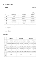 유체역학 실험 - 관로마찰 실험-5