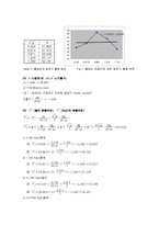 [화학과 물리화학 실험] Partial molar volume(부분몰랄부피측정)-9