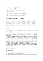 [화학과 물리화학 실험] Partial molar volume(부분몰랄부피측정)-10