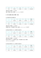 물리학 실험 보고서 - 관성모멘트-6